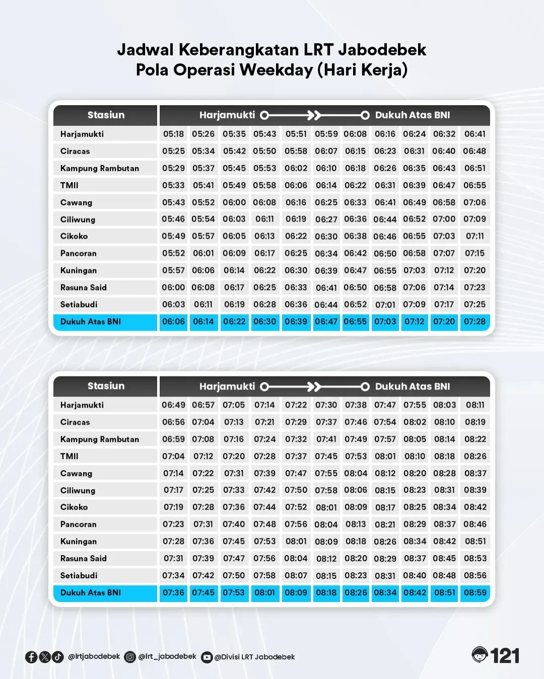 Akses Jadwal LRT Harjamukti Dukuh Atas.webp