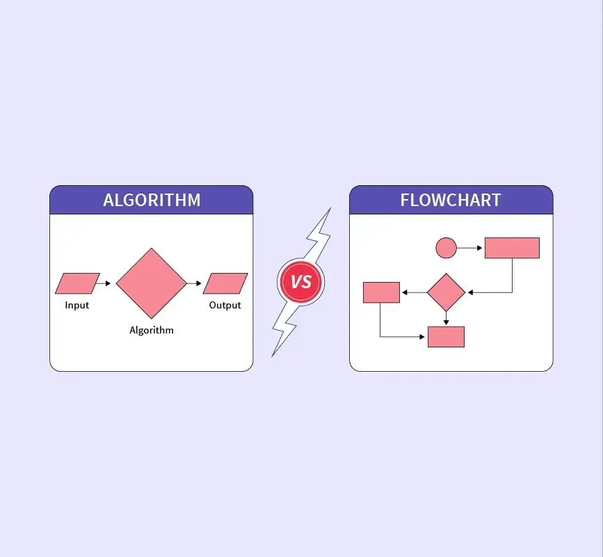 Algoritma vs Flowchart.webp