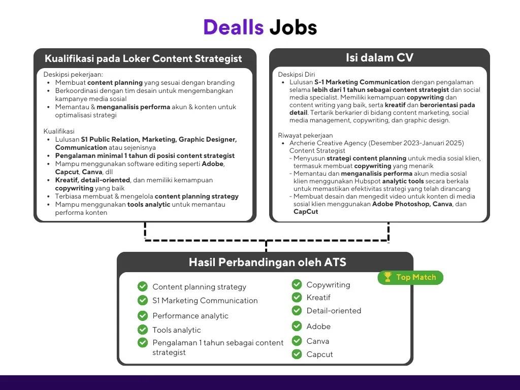 Cara Kerja AI CV Analyzer.webp