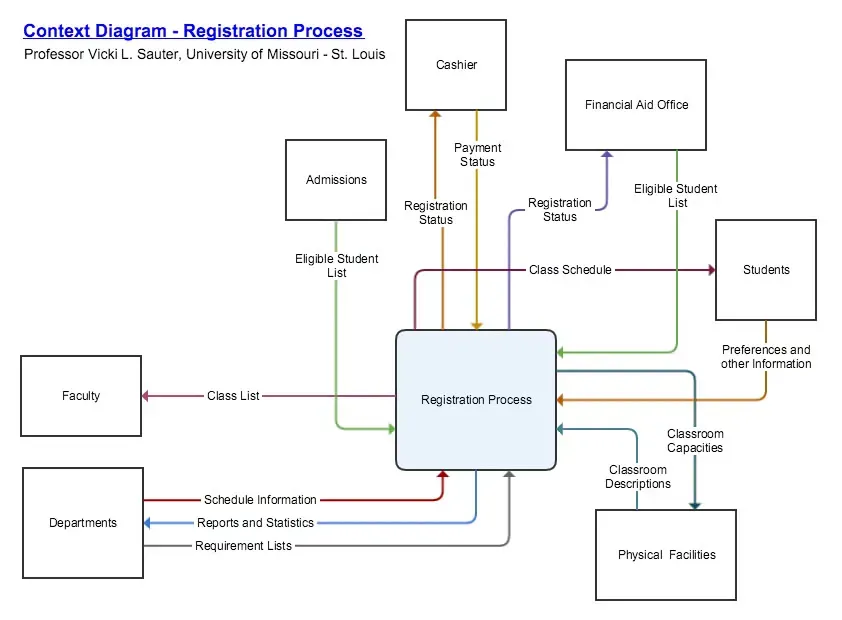 Context Diagram (Data Flowchart).webp
