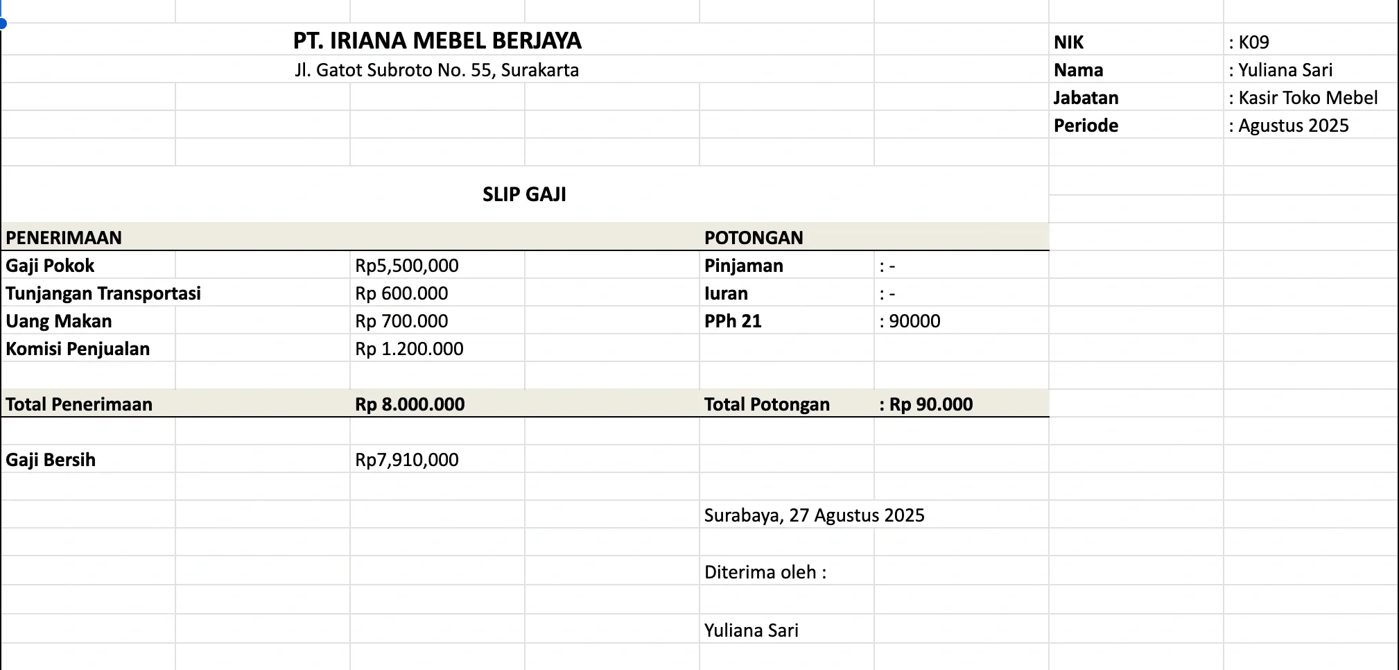 contoh slip gaji karyawan toko