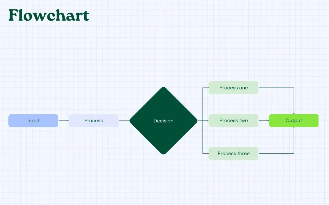 Contoh Flowchart Input dan Output.webp