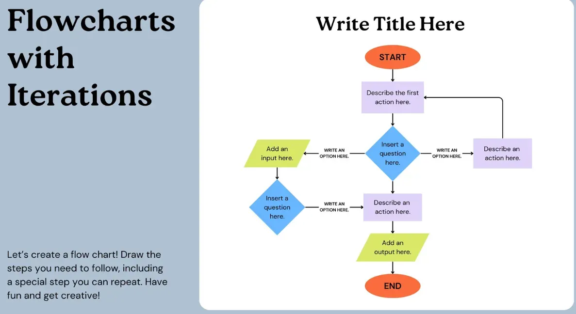Contoh Flowchart Looping.webp