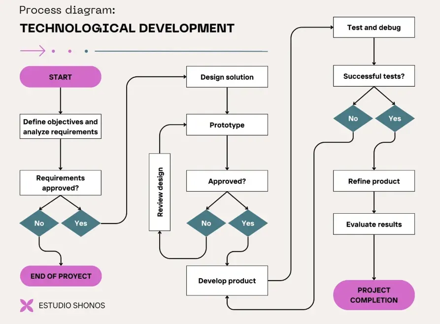 Contoh Flowchart Program Aplikasi.webp