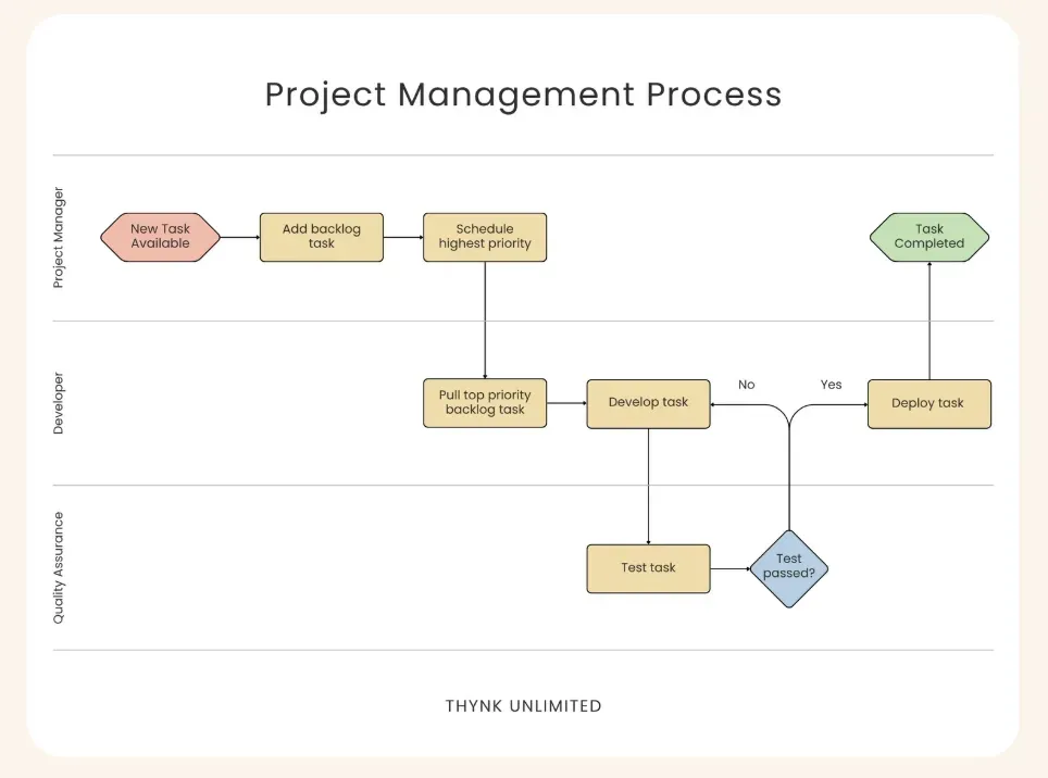 Contoh Flowchart Proses.webp
