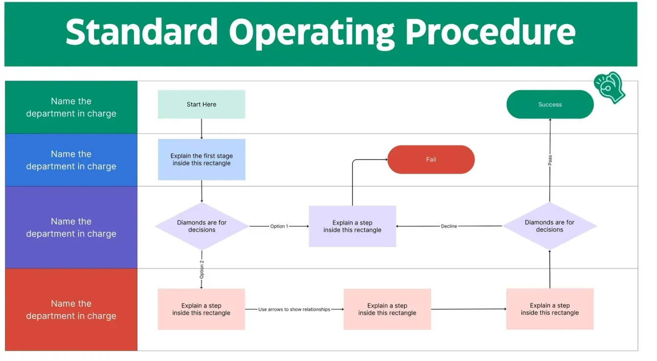 Contoh Flowchart SOP.webp