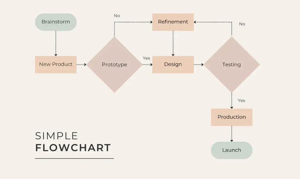 Contoh Flowchart Sederhana.webp