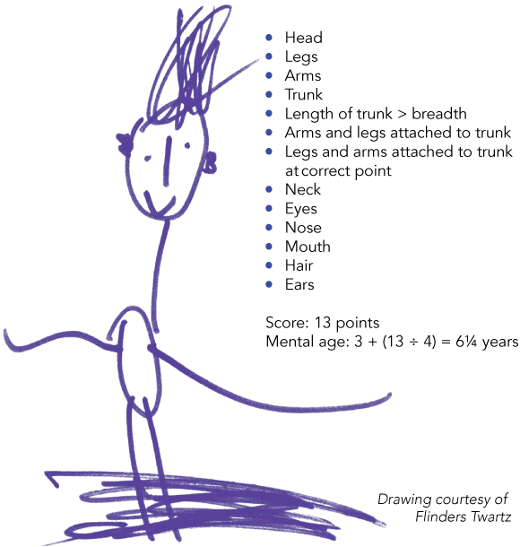 Contoh Gambar Orang Psikotes.png