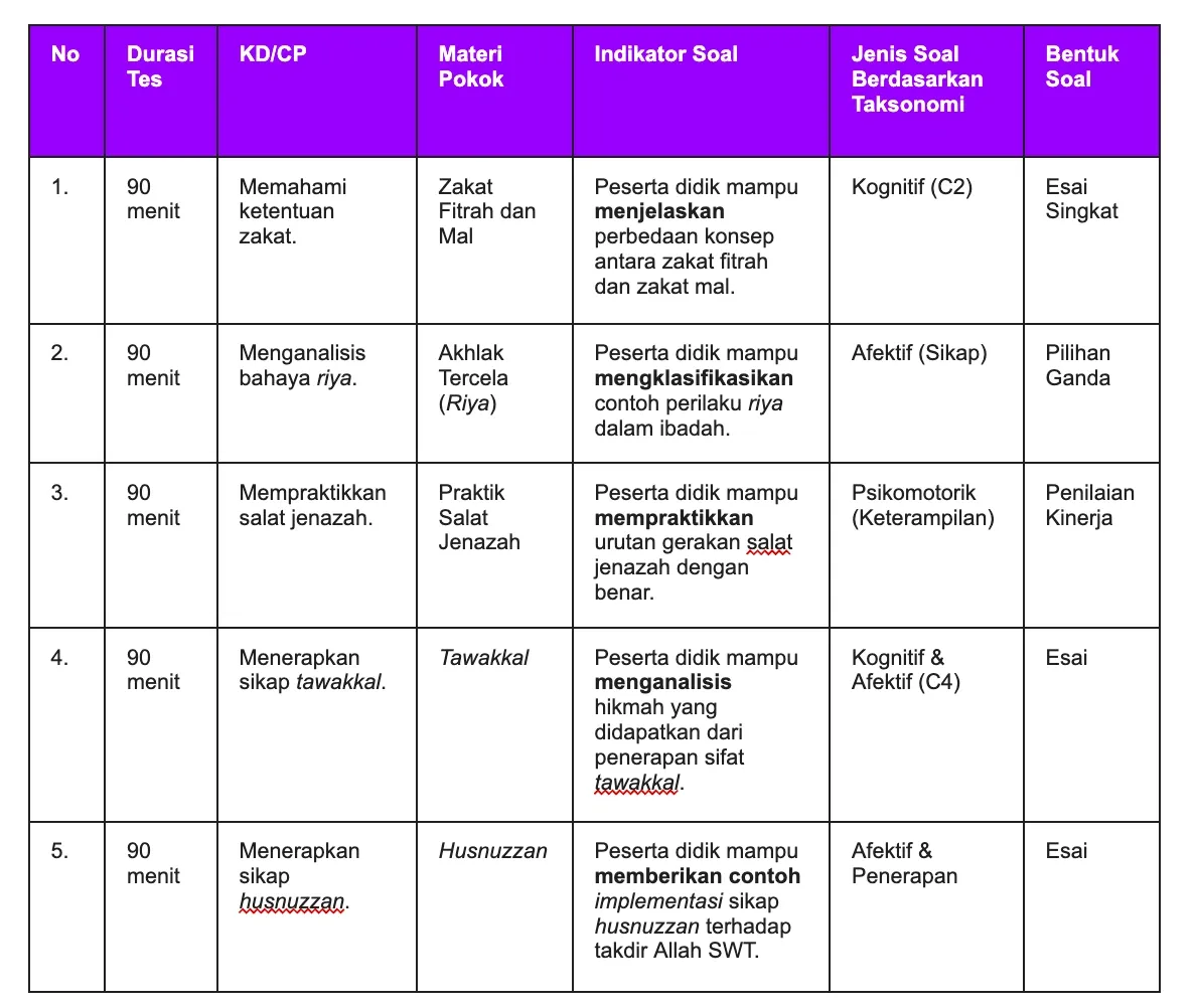 Contoh Kisi-Kisi Soal PAI.webp