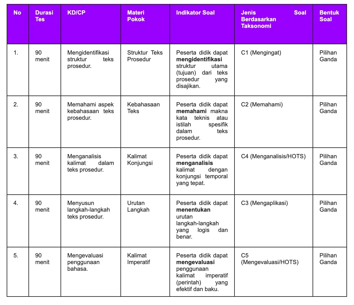 Contoh Kisi-Kisi Soal Pilihan Ganda.webp