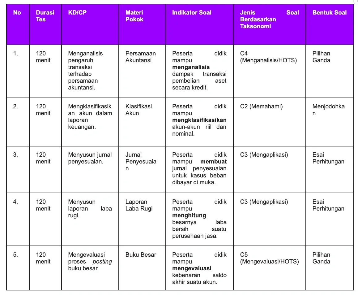 Contoh Kisi-Kisi Soal SMA.webp