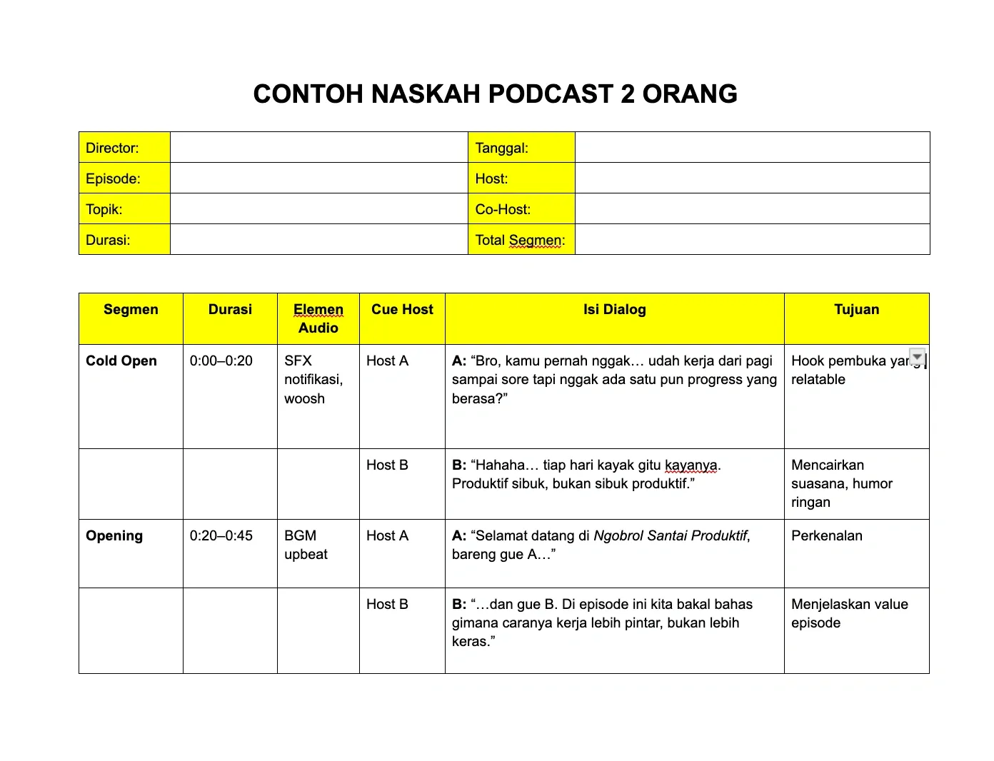 Contoh Naskah Podcast 2 Orang.webp