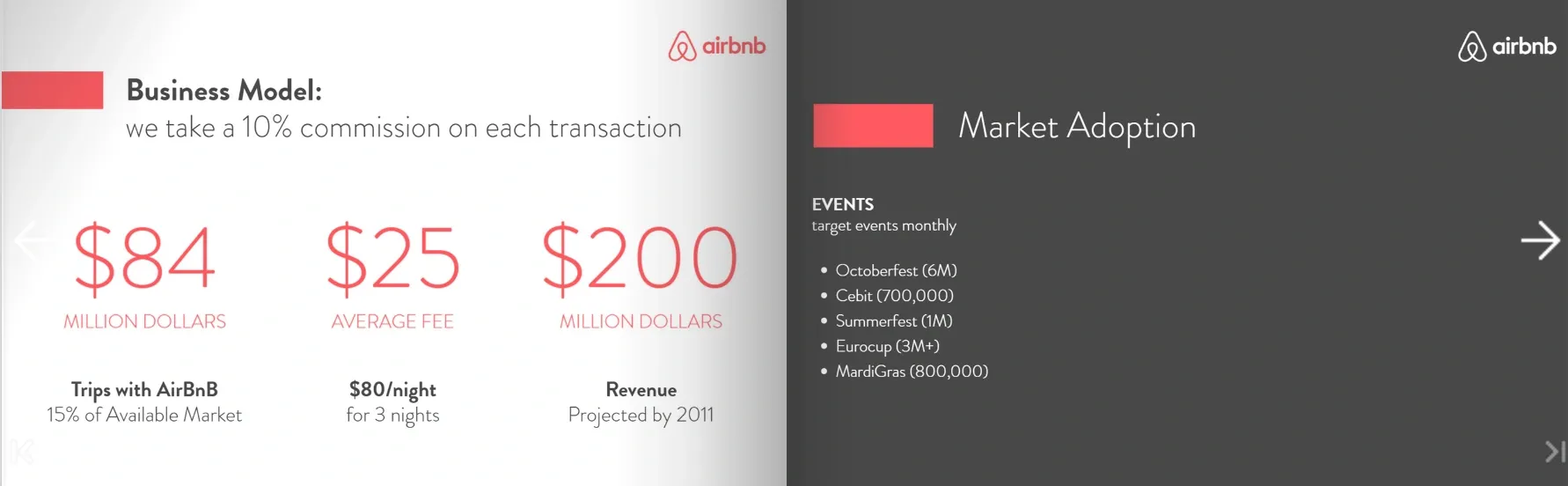 Contoh Pitch Deck PDF Airbnb 1.webp