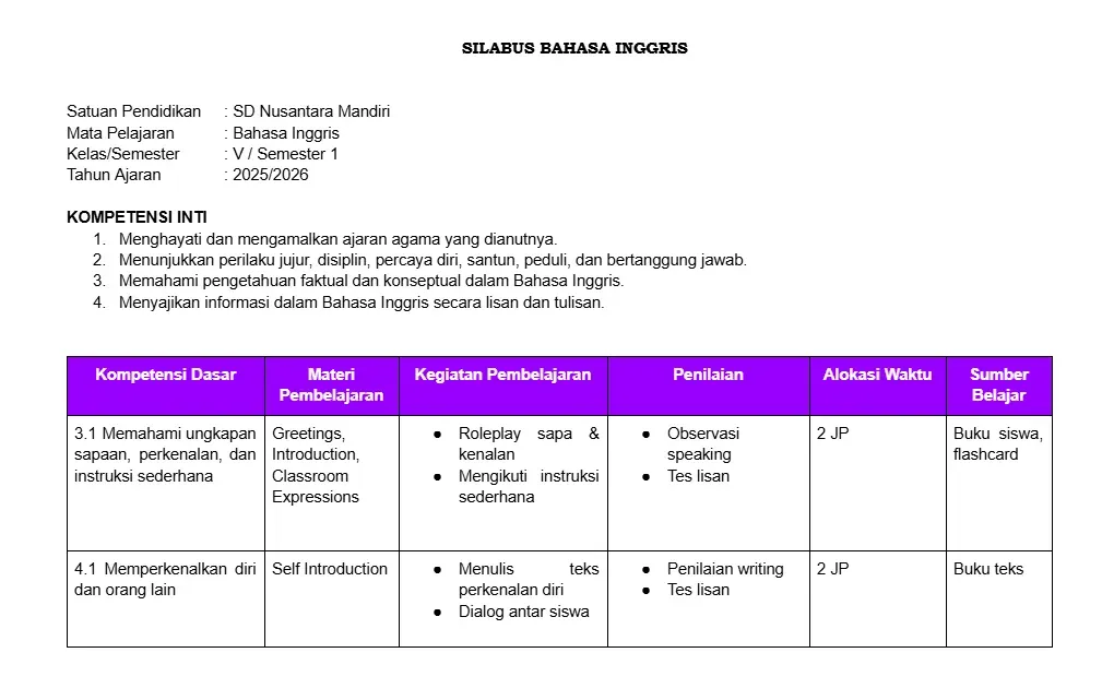 Contoh Silabus Bahasa Inggris.webp