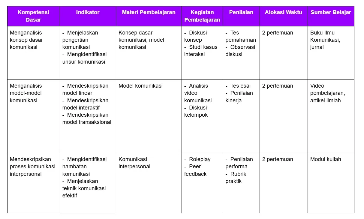 Contoh Silabus Kuliah.webp