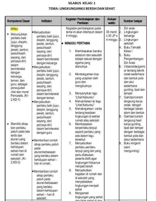 Contoh Silabus SD.webp