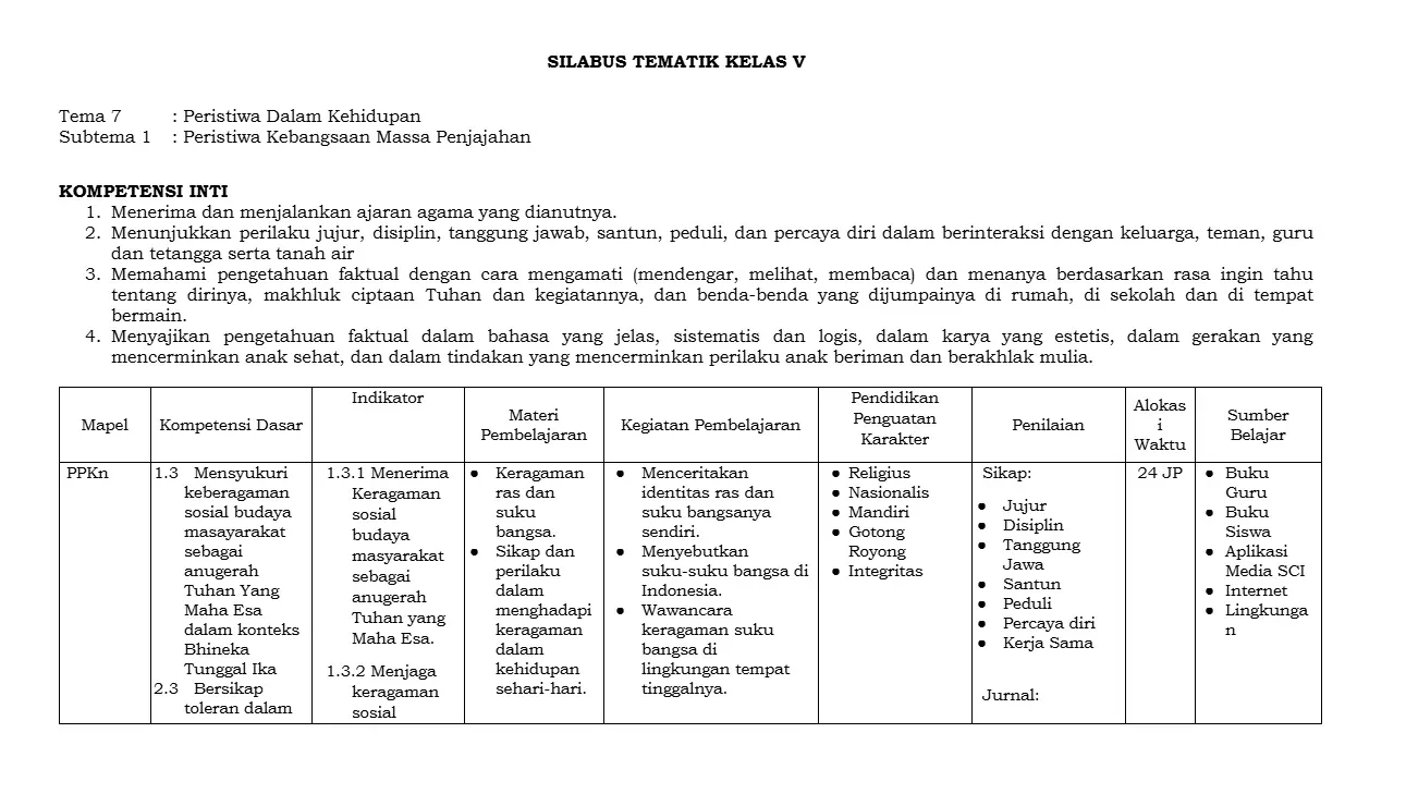 Contoh Silabus SD Kelas 5.webp