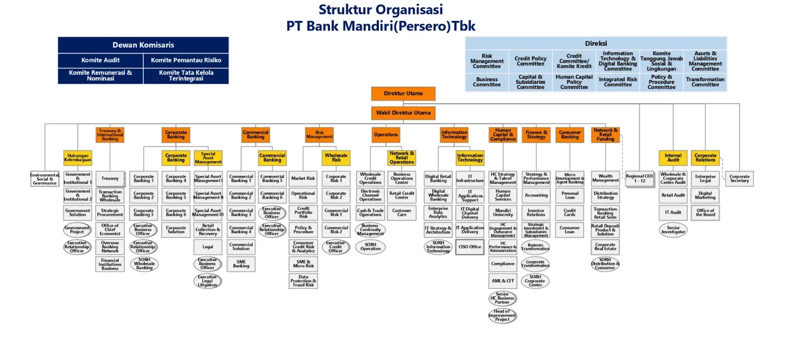 Contoh Struktur Organisasi Bank Mandiri.webp