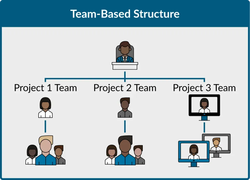 Contoh Struktur Organisasi Berbasis Tim.webp