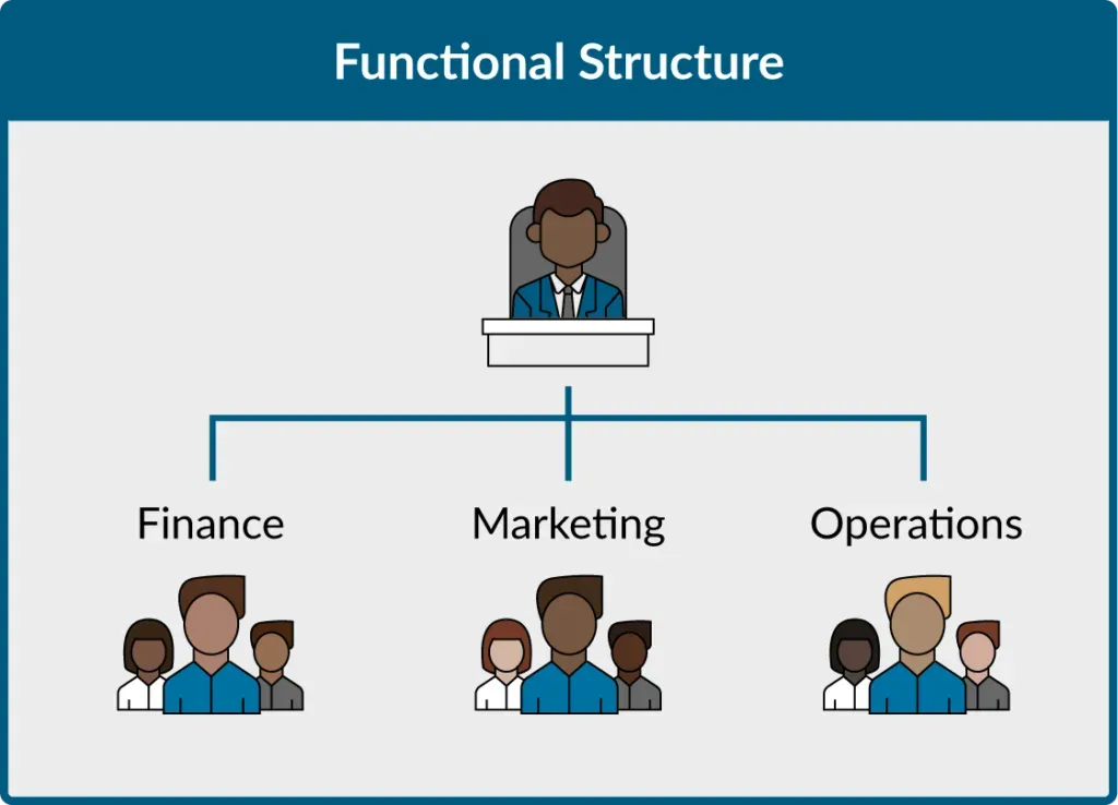 Contoh Struktur Organisasi Fungsional Perusahaan.webp