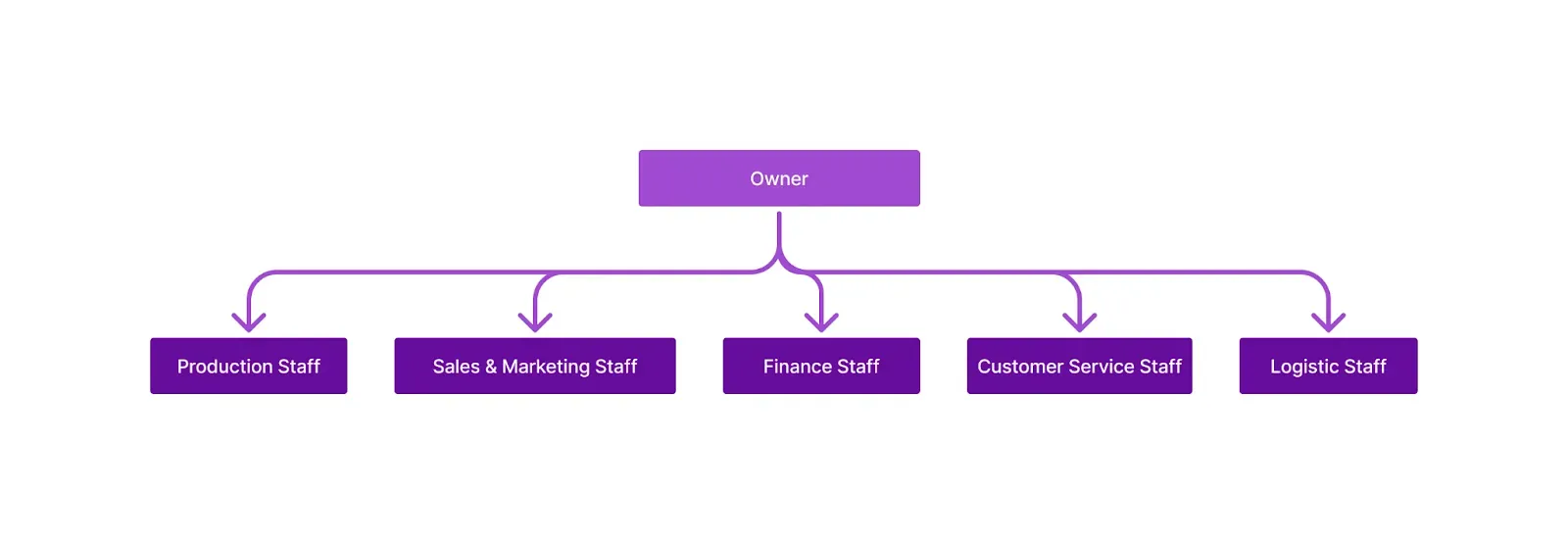 Contoh Struktur Organisasi Horizontal.webp