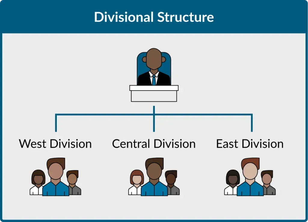 Contoh Struktur Organisasi Perusahaan Divisional.webp