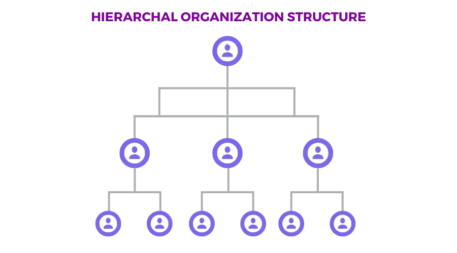 Contoh Struktur Organisasi Perusahaan Hierarkis.webp