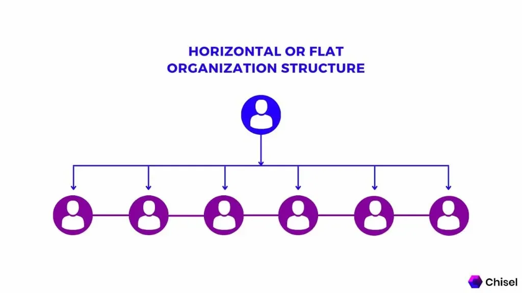 Contoh Struktur Organisasi Perusahaan Horizontal.webp