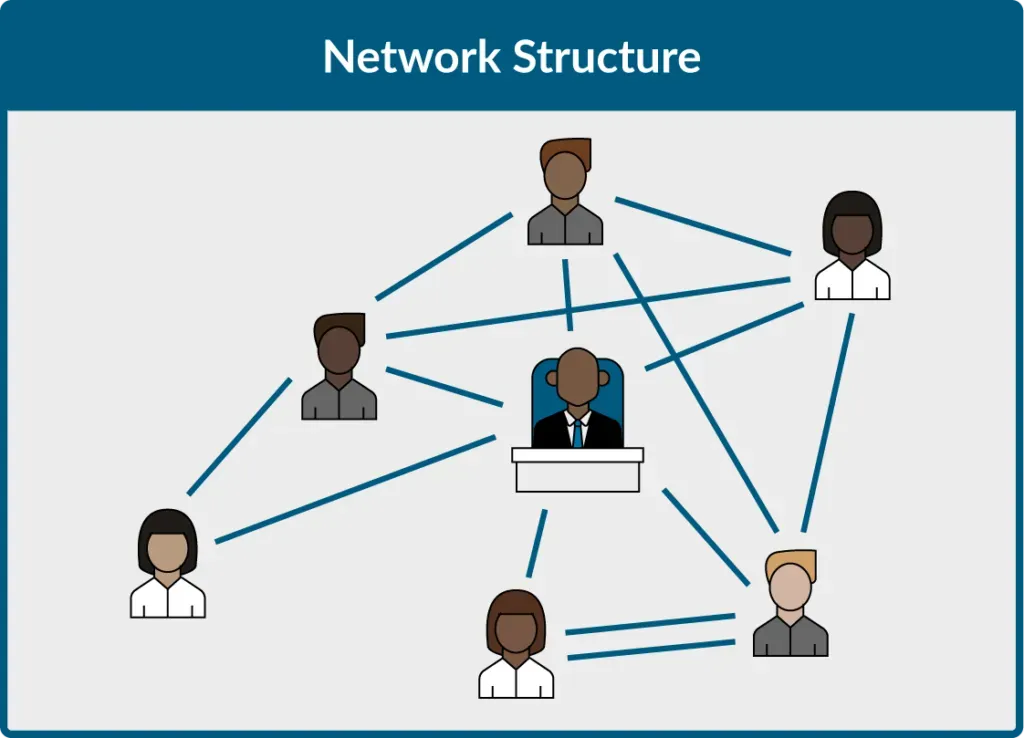 Contoh Struktur Organisasi Perusahaan Jaringan.webp
