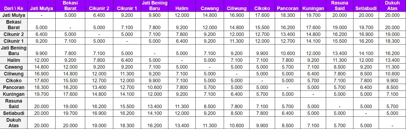 Daftar Tarif LRT Bekasi Line.webp