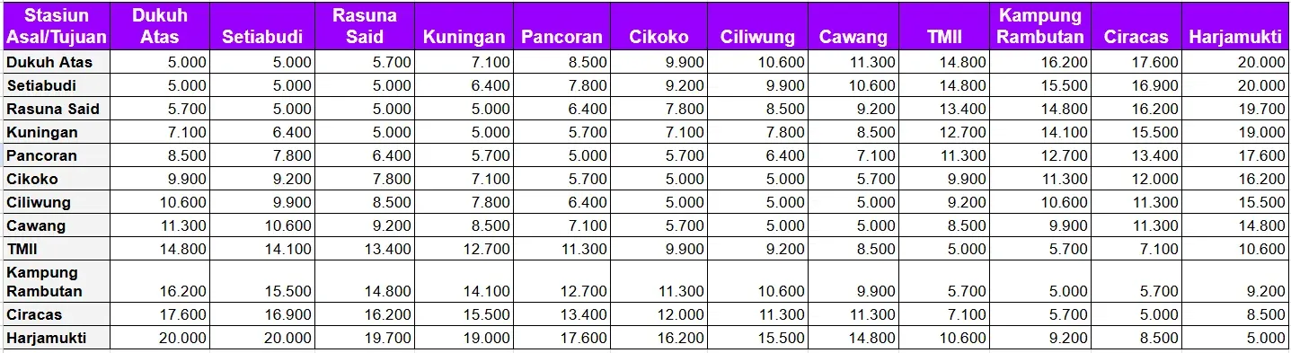 Daftar Tarif LRT Harjamukti Line.webp