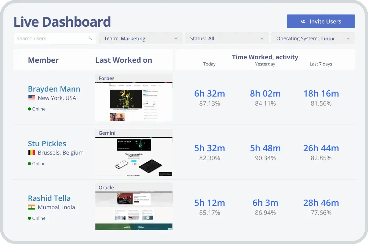Dashboard Monitask.webp