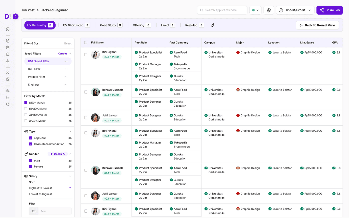 Dashboard Screening Kandidat di Dealls.png