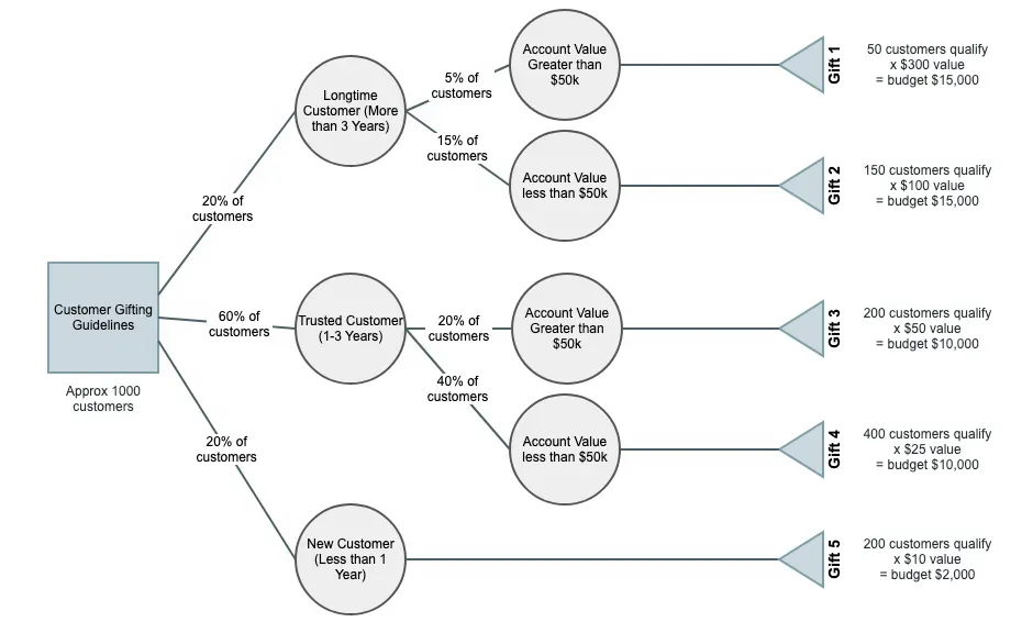 Decision Tree Diagram.webp