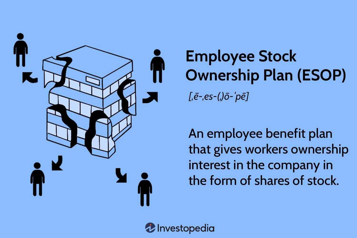 Employee Stock Ownership Program.jpg