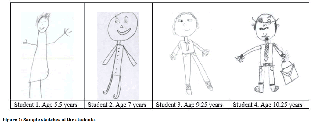 Gambar Orang Psikotes Perempuan dan Laki-laki.png