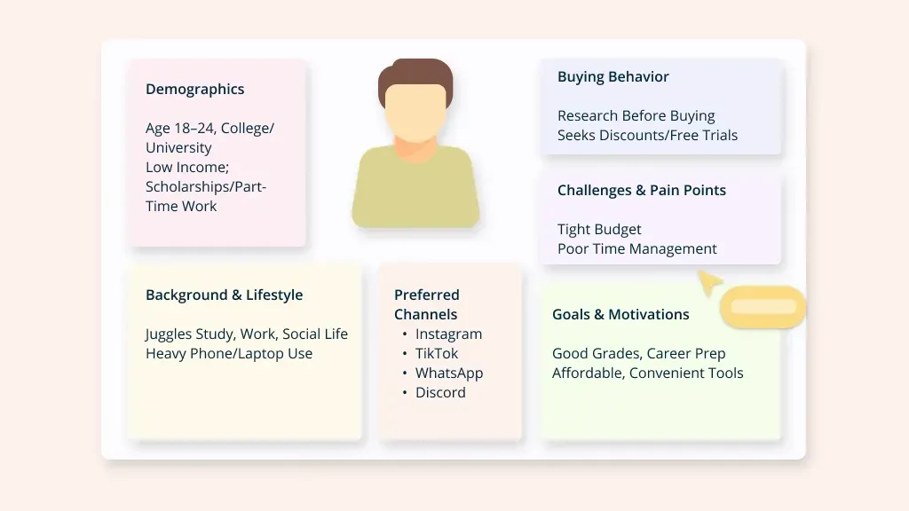 Isi Buyer Persona.webp