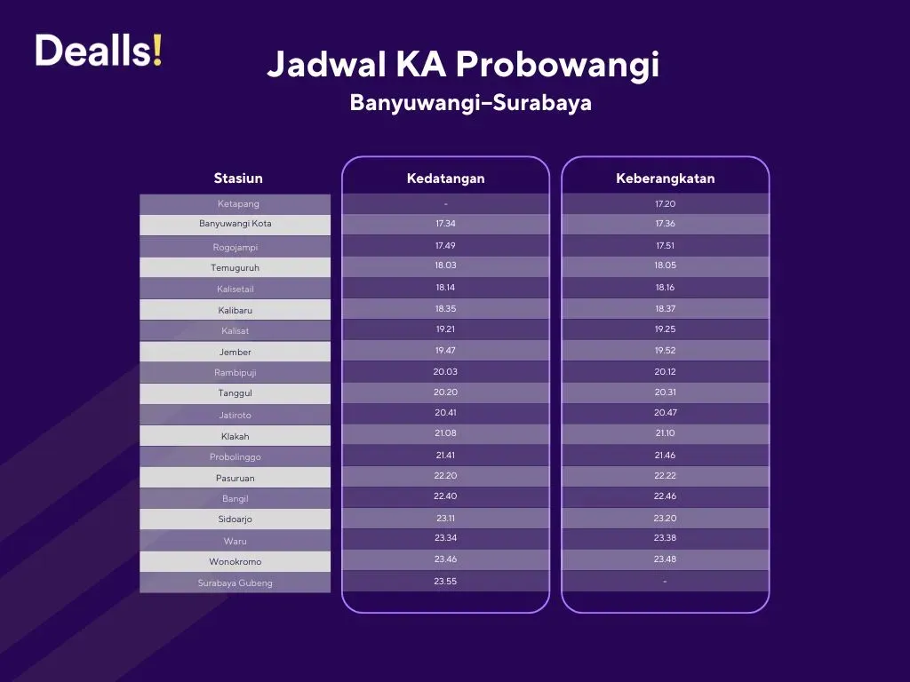 Jadwal KA Probowangi Banyuwangi–Surabaya.webp