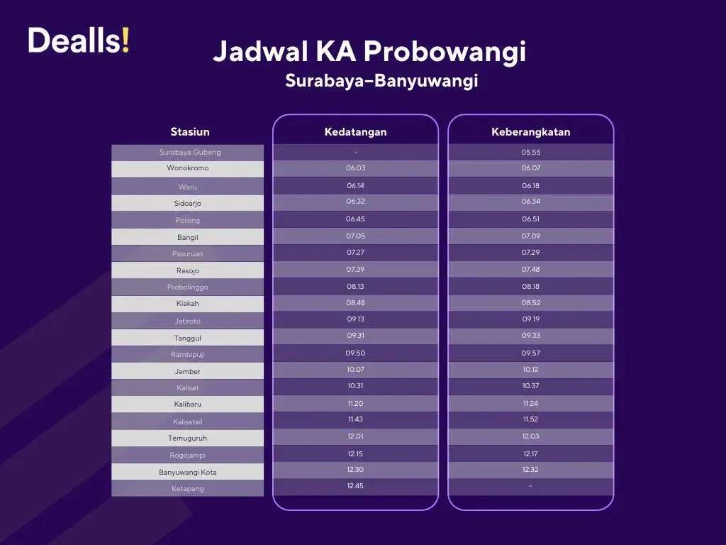 Jadwal KA Probowangi Surabaya–Banyuwangi.webp