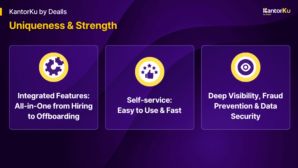 Keunggulan KantorKu HRIS