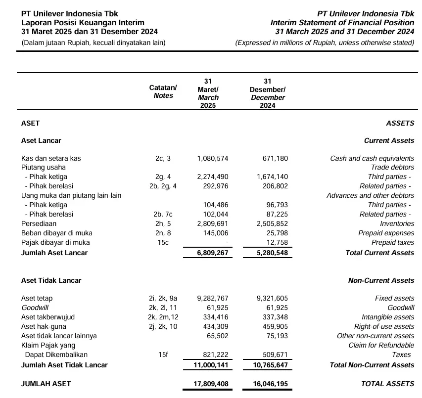 Laporan Keuangan Perusahaan Dagang Unilever.webp