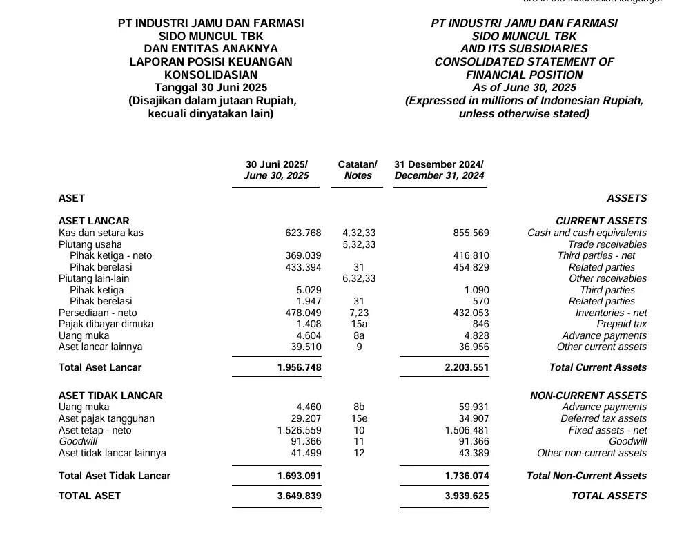 Laporan Keuangan Perusahaan Jasa Sido Muncul.webp
