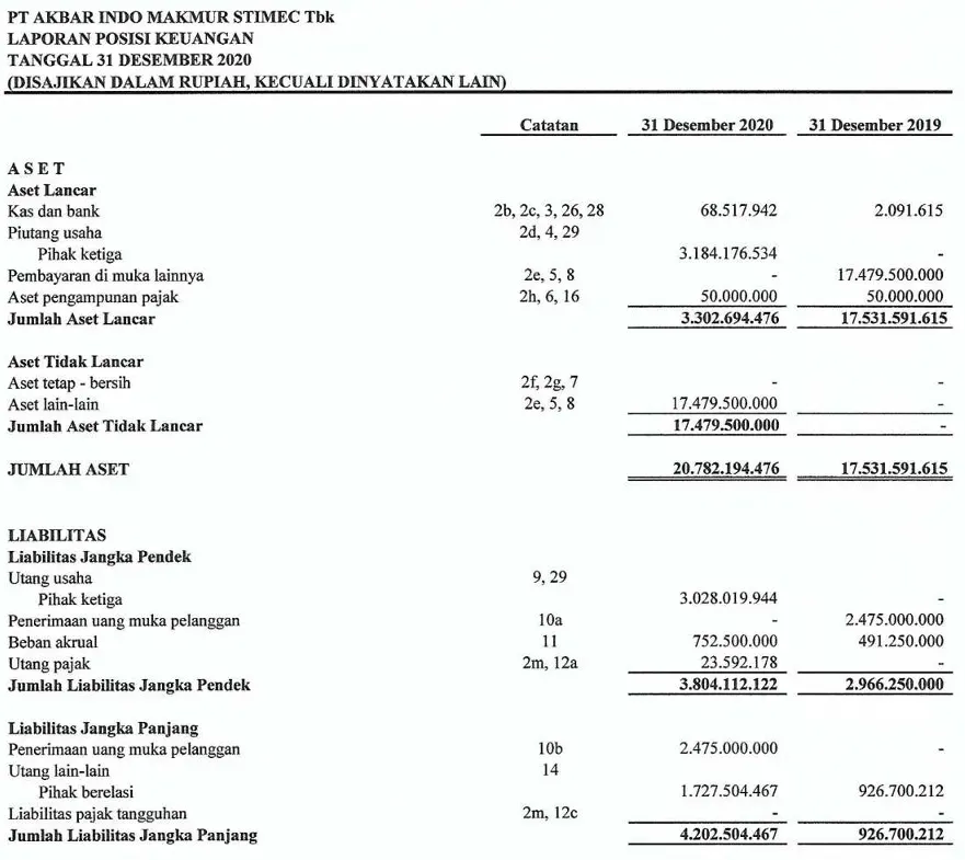 Laporan Keuangan Perusahaan Jasa.webp