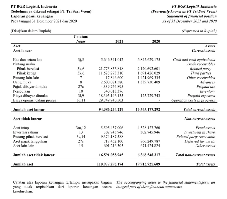 Laporan Keuangan Perusahaan Logistik.webp