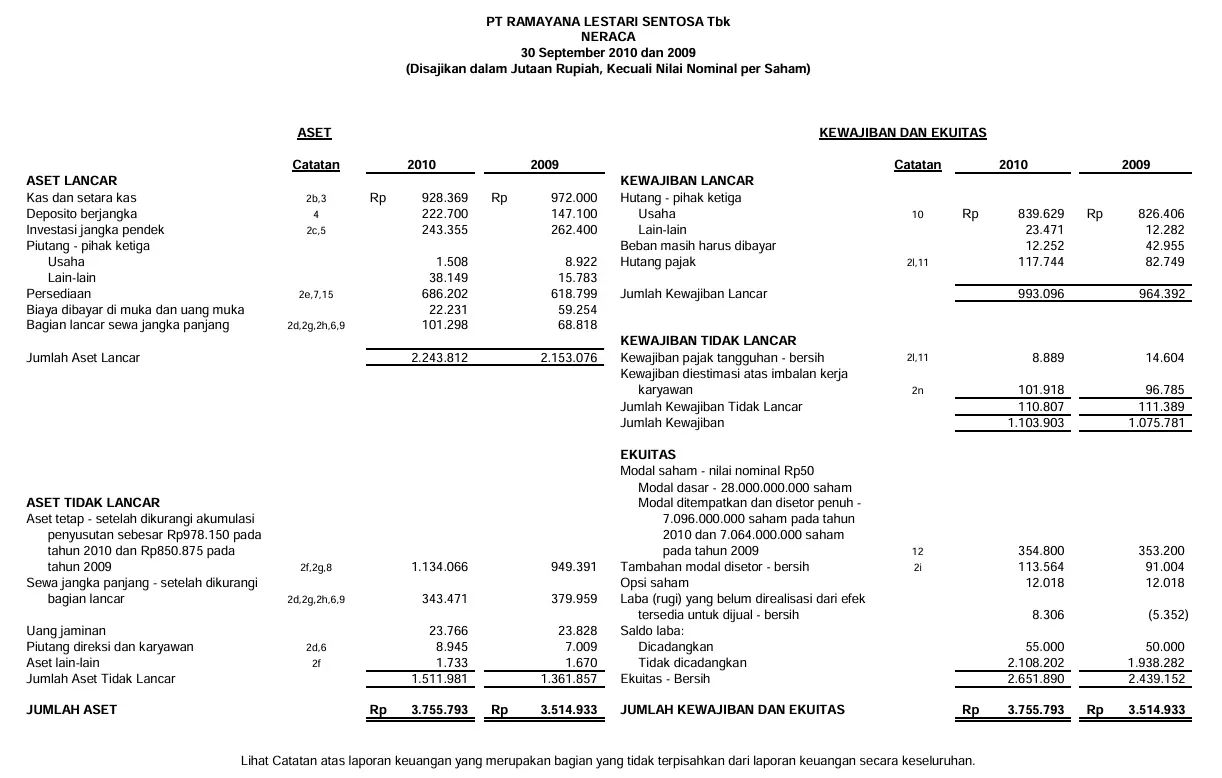 Laporan Keuangan Perusahaan Retail Ramayana.webp