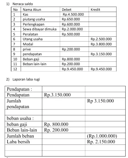 Laporan Keuangan Perusahaan Sederhana.webp