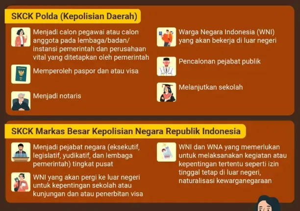 Perbedaan SKCK berdasarkan Penerbitnya.webp