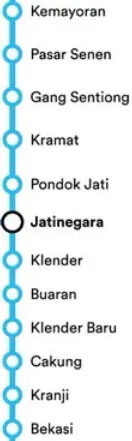 Peta Rute KRL Kemayoran–⁠Bekasi.webp