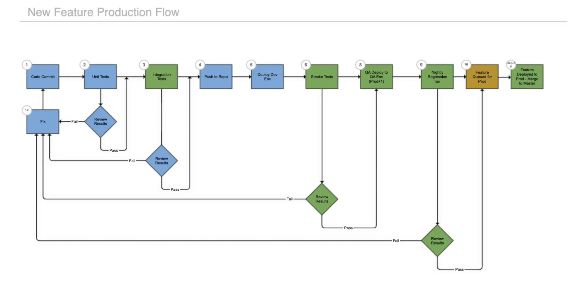 Process Flowchart.webp