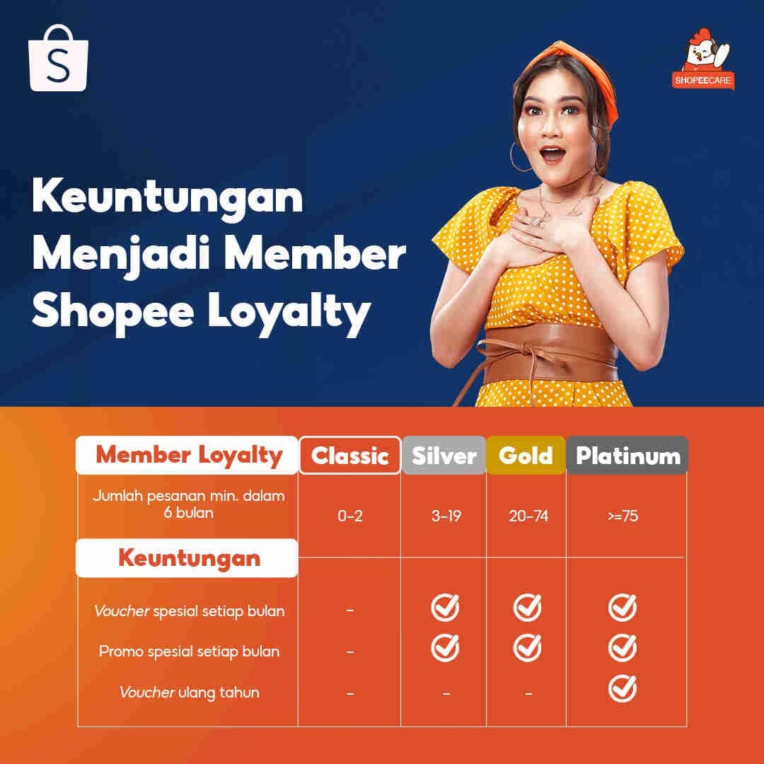 Program Loyalitas dan Promo Eksklusif